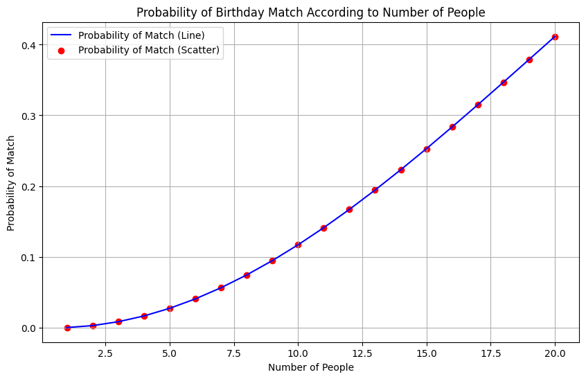 Konsultasi Fluktuasi Revenue