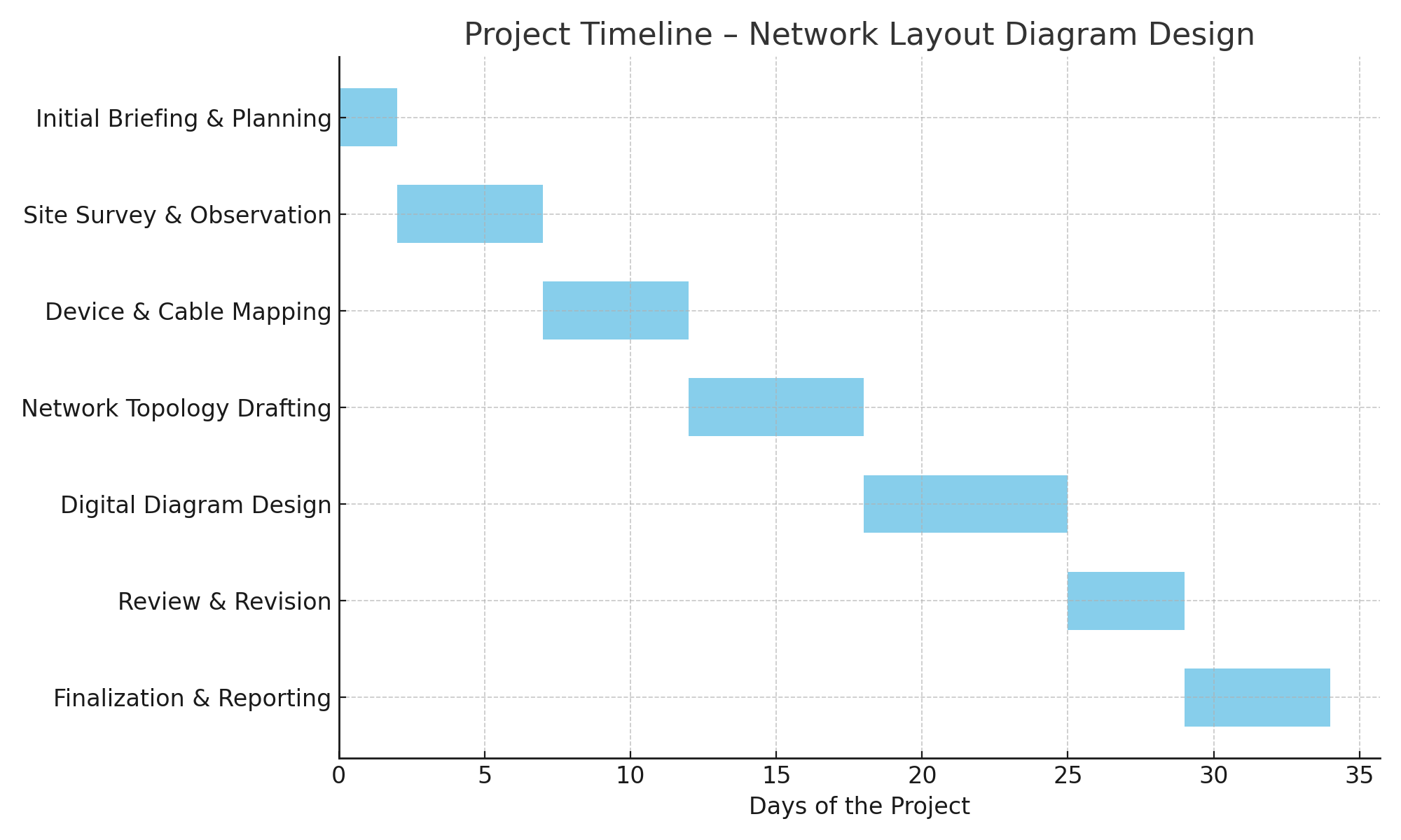 Konsultasi Pengajuan Saham